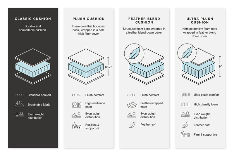Dunleith Power Reclining Sectional