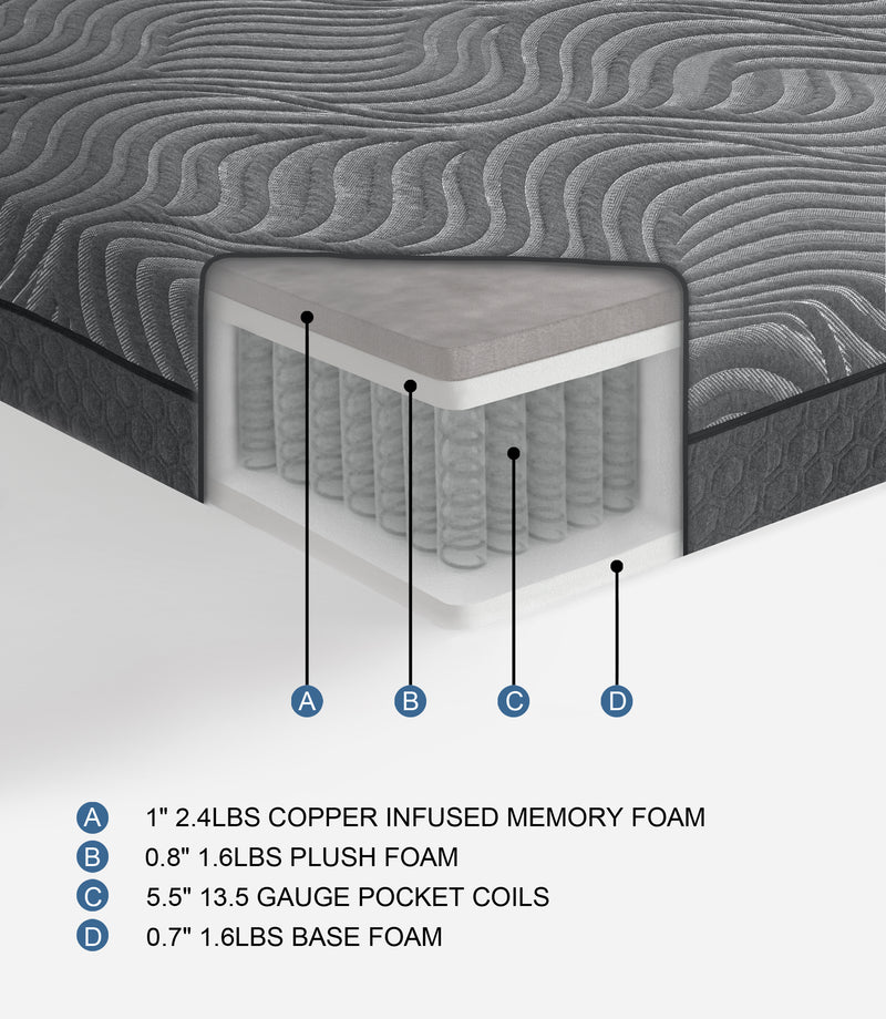 Taurus-8" Copper-Infused Memory Foam Hybrid Mattress Display Cube image